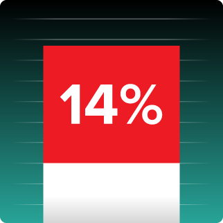 14%